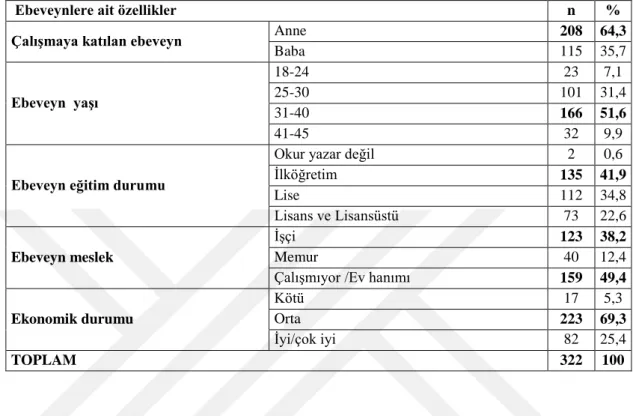 Tablo 6.1.  Ebeveyne Ait Tanıtıcı Özellikler 