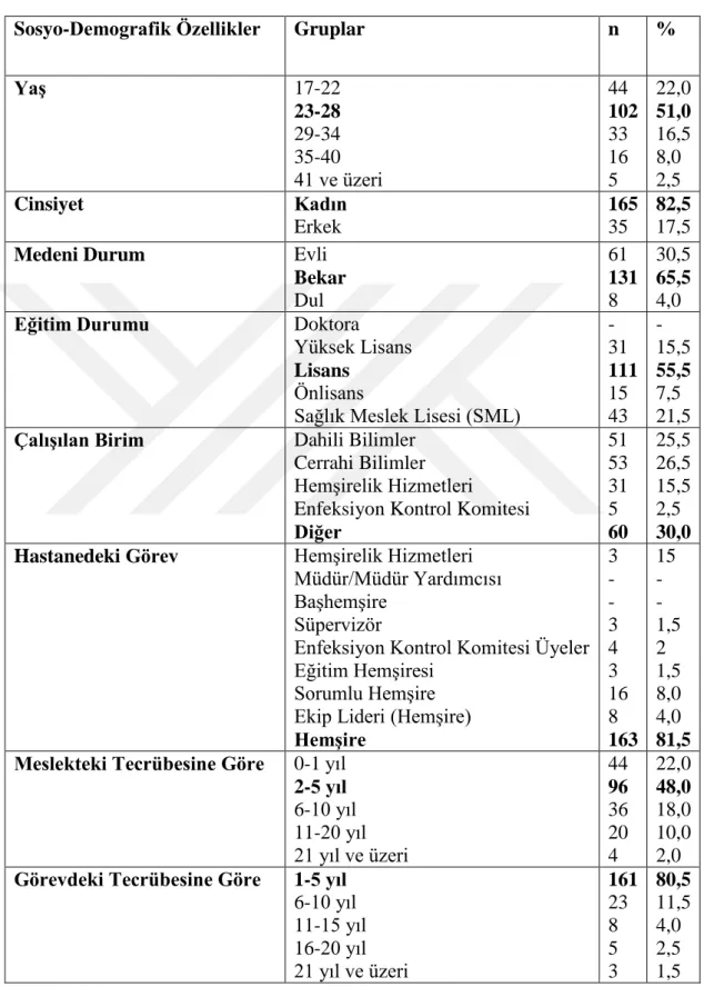 Tablo 6.1.1: Hemşirelerin Sosyo-Demografik Özellikleri (n=200) 