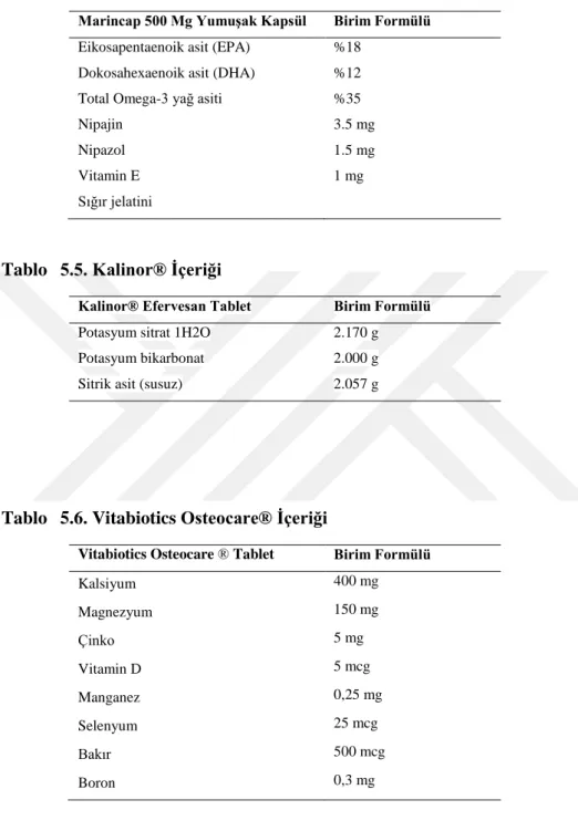 Tablo  5.6. Vitabiotics Osteocare® İçeriği 