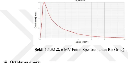 Şekil 4.4.3.1.2. 6MV ışın demeti için bir başlangıç foton spektrumunun bir örneğini  göstermektedir [27]