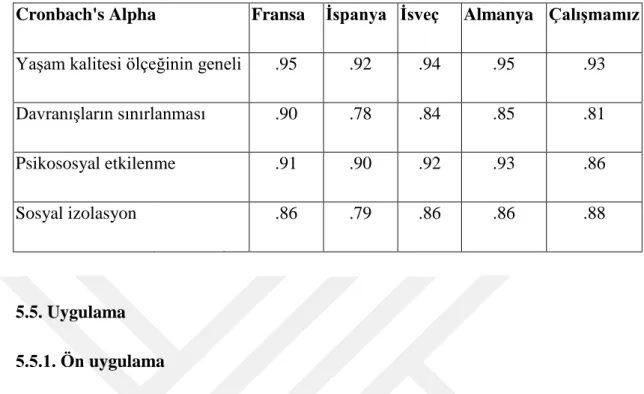 Tablo 5.4.2.1. I-QOL Ölçeğinin Cronbach’s Alpha Değerleri 