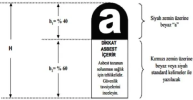 Şekil 8.  Asbestli ürünlerin etiketlenmesi (T.C. Resmi Gazete, 20 Nisan 2001, sayı: 24379)