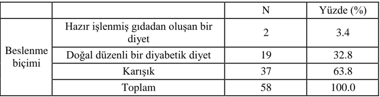 Tablo 6. 18. Hastaların beslenme biçimine göre dağılımı 