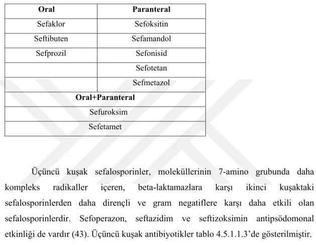 Tablo 4.5.1.1.2. İkinci Kuşak sefalosporinler 