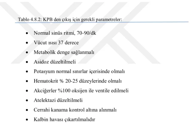 Tablo 4.8.2: KPB den çıkış için gerekli parametreler:  