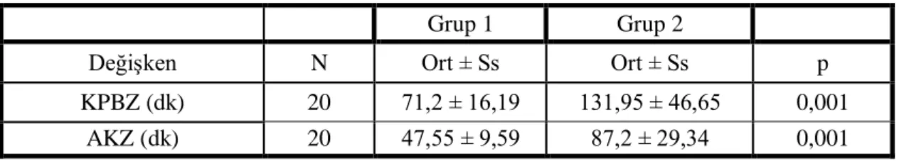 Tablo 6.1.1: Grup 1 ve Grup 2’deki Olguların Demografik Bulguları (Ort. :  ortalama, S.s