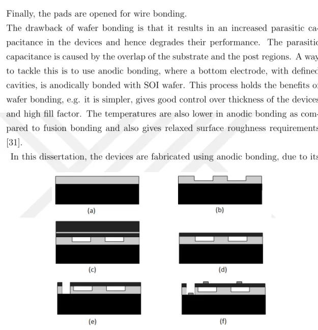 Figure 2.3: Fabrication steps of fusion bonding: (a) growth of thermal oxide for insulation and cell side walls (b) etching the cell cavities (c) fusion bonding the SOI wafer to the bottom wafer (d) release the membrane (e) expose the bottom electrode cont
