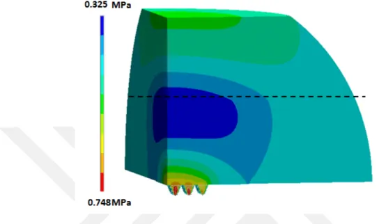 Figure 4.4: Pressure field in the resonator. The dashed line shows the boundary between the glass and the fluid column.