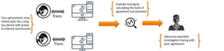 Fig 1. Tracing and data collection flow adopted in this study.