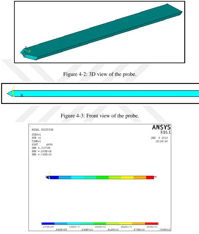 Figure 4-2: 3D view of the probe. 