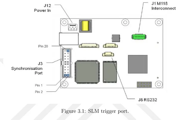 Figure 3.1: SLM trigger port.