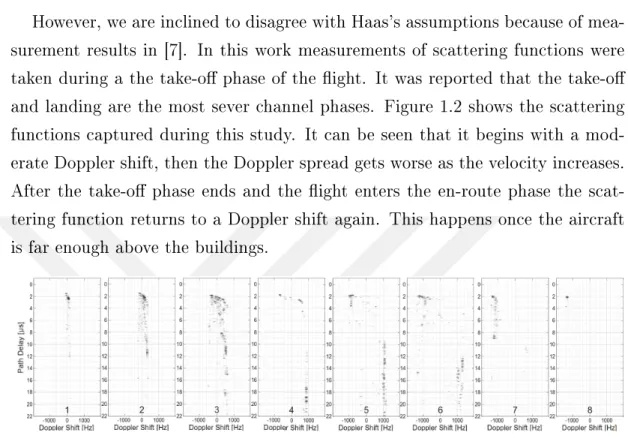 Figure 1.2: Eight subsequent snapshots of a take-o sequence