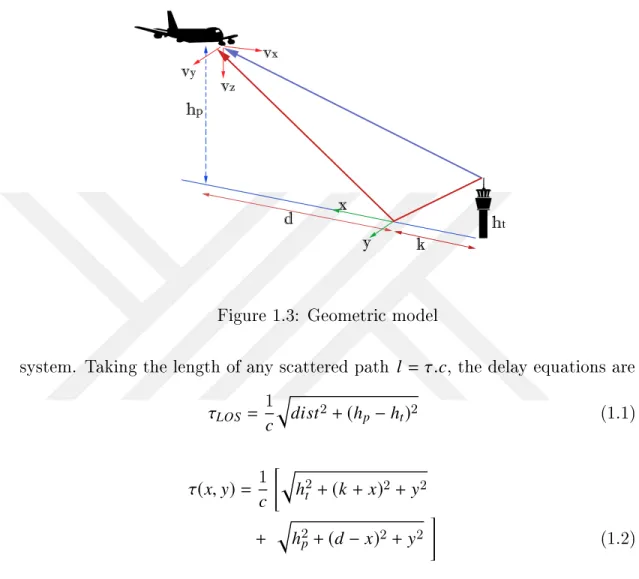 Figure 1.3: Geometric model