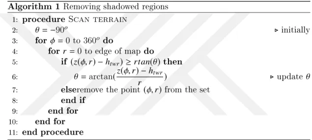 Figure 1.6: Geometry of shadowed-regions-removal algorithm