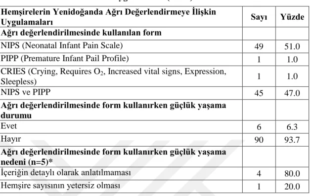 Tablo 6.6. Hemşirelerin Yenidoğanda Ağrı Değerlendirmeye İlişkin  Uygulamaları (N=96) 