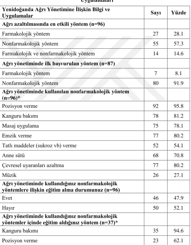 Tablo 6.7. Hemşirelerin Yenidoğanda Ağrı Yönetimine İlişkin Bilgi ve  Uygulamaları  