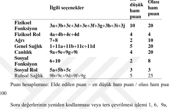 Tablo 5. 7. 1. SF–36 Değerlendirme Kriterleri 