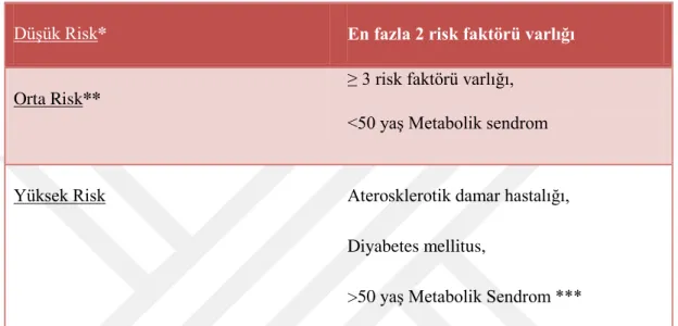 Tablo 4.1.1.1: Koroner Arter Hastalığı Risk Sınıflaması 