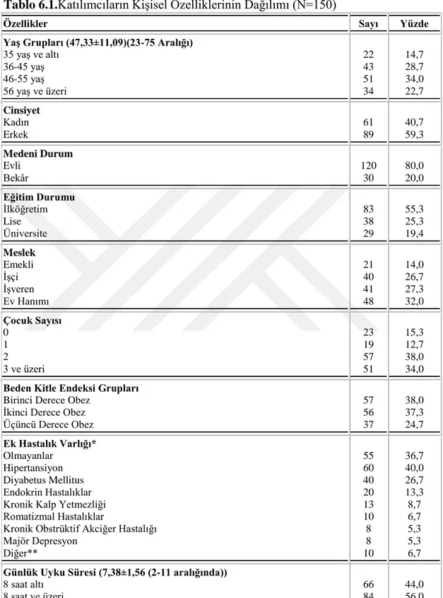 Tablo 6.1.Katılımcıların Kişisel Özelliklerinin Dağılımı (N=150) 