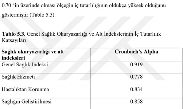 Tablo 5.3.  Genel Sağlık Okuryazarlığı ve Alt İndekslerinin İç Tutarlılık  Katsayıları 