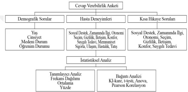 Tablo 5.4.1: Cevap verebilirlik anket formu