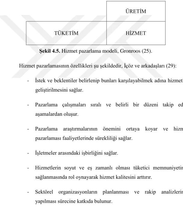 Şekil 4.5. Hizmet pazarlama modeli, Gronroos (25). 