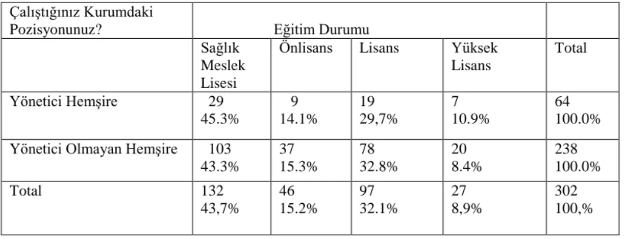 Tablo 6.2. Katılımcıların eğitim durumlarına ilişkin ortalamaları.