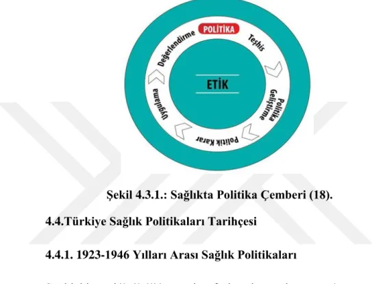 Şekil 4.3.1.: Sağlıkta Politika Çemberi (18). 