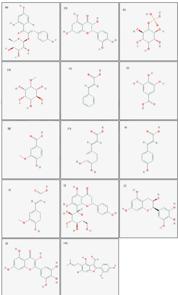 Şekil 4.1.4.1. (a) afzelin, (b) kuersetin, (c) inositol, (d) D-pinitol, (e) sinnamik asit, (f) gallik asit, (g) vanilik asit, (h) kafeik asit,    