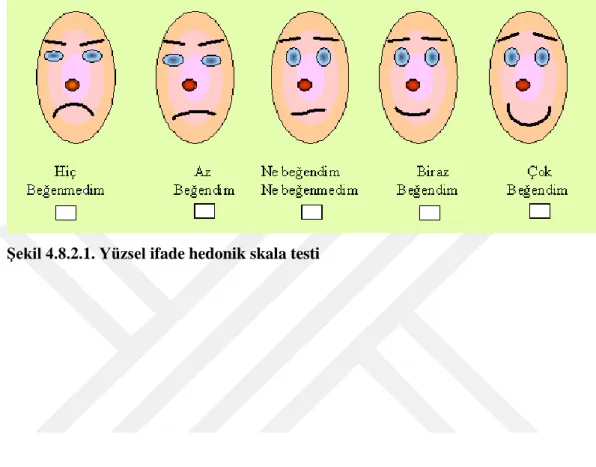 Şekil 4.8.2.1. Yüzsel ifade hedonik skala testi 