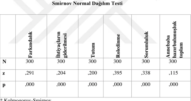 Tablo 5. 9.1. Anne Baba Rolüne Hazırbulunuşluk Puanları Kolmogorov- Kolmogorov-Smirnov Normal Dağılım Testi 