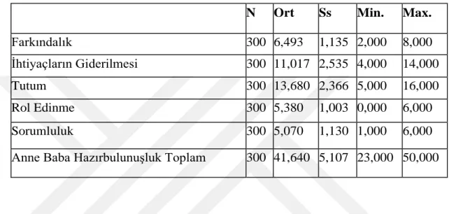 Tablo 6. 3. 1. Yeni Çocuk Sahibi Olmuş Ebeveynlerin Anne Baba Rolüne Hazır  Olma Durumu Puan Ortalamaları 