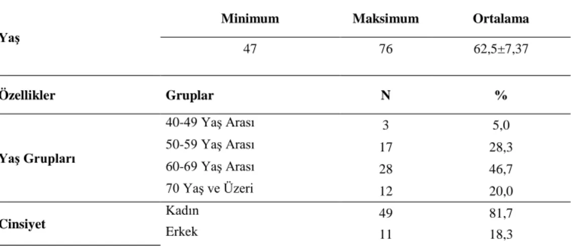 Tablo 6.1.  Hastaların Tanıtıcı Özellikleri 