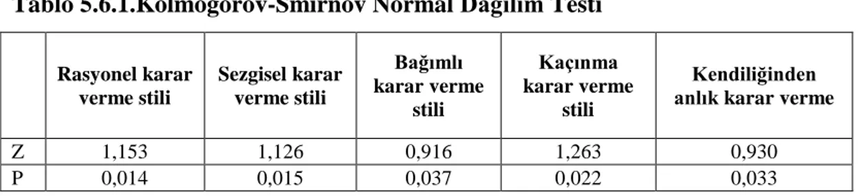 Tablo 5.6.1.Kolmogorov-Smirnov Normal Dağılım Testi 