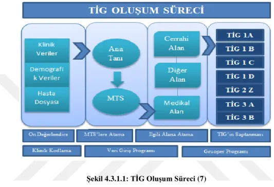 Şekil 4.3.1.1: TİG Oluşum Süreci (7) 