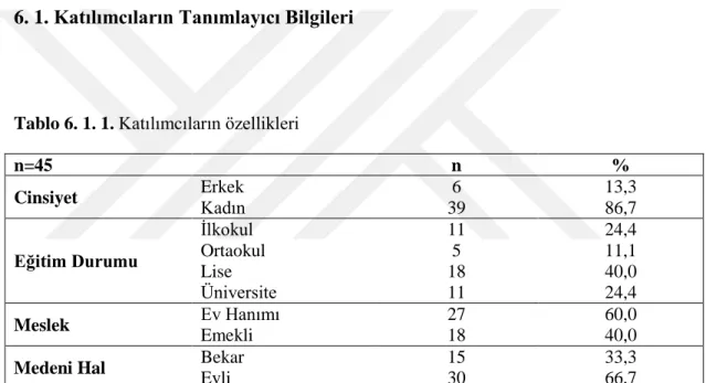 Tablo 6. 1. 1. Katılımcıların özellikleri 
