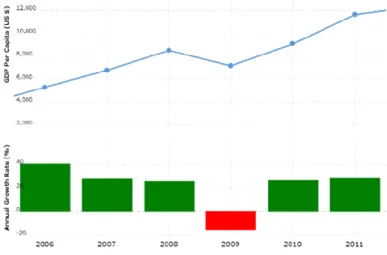 Table 5.1 Kazakhstan GDP Per Capita 1993-2020 