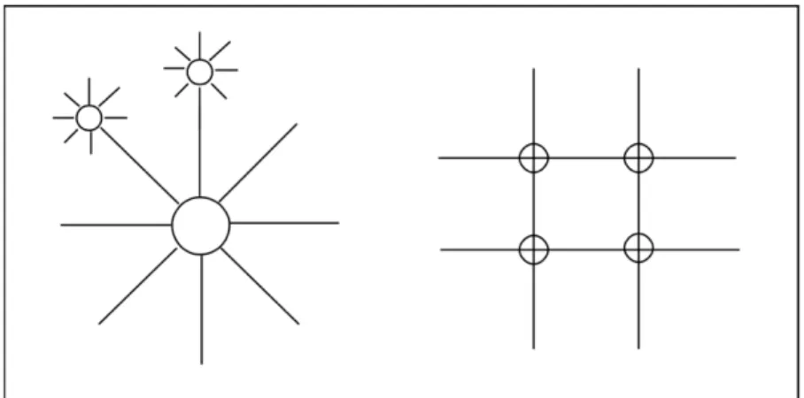 Abbildung 3: Strukturierende Systeme nach E. Hall (Barmeyer, 2010, S.96) 