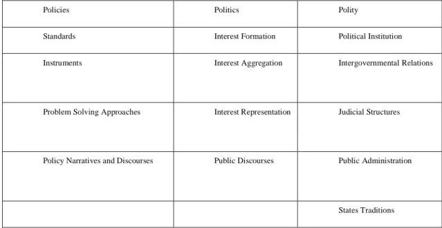 Table 2: The Domestic Effect of Europeanisation (Börzel &amp; Risse, 2003, p. 