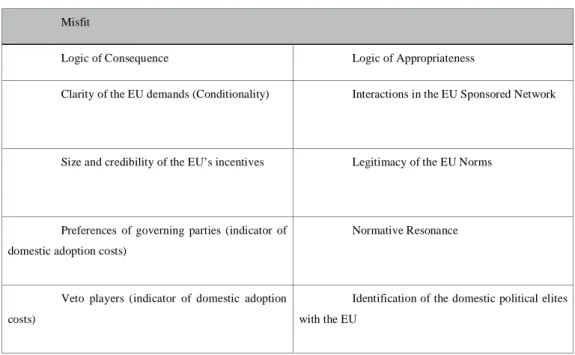 Table 4: Summary of Independent Variables 1