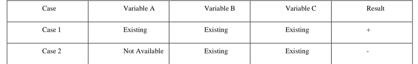 Table 6: Method of Difference (Brancati, 2018, p. 202) 