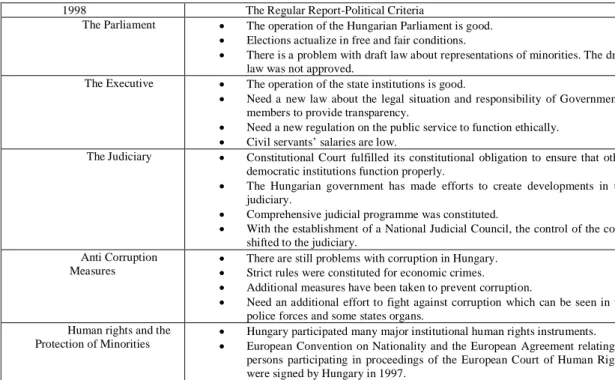 Table 7: 1998 Hungary RegularReport 3  (European Commission, 1998b) 