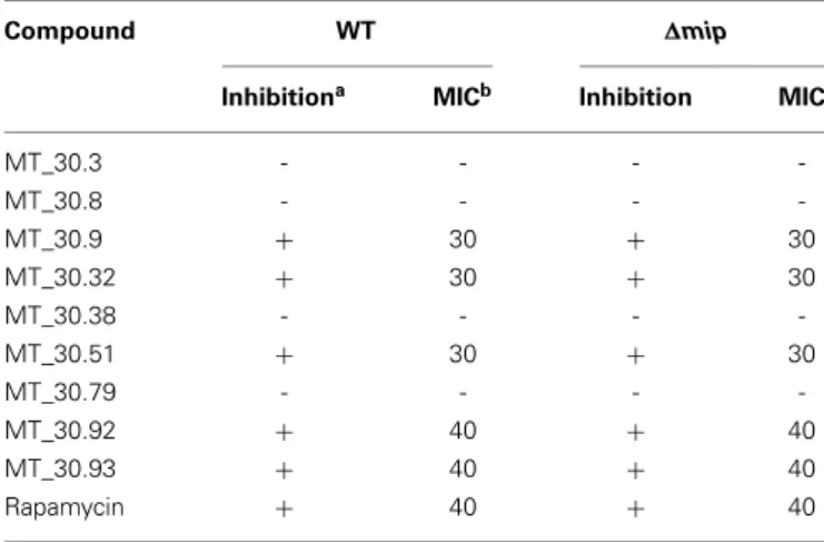 Table 1 | PPIase inhibitory activities of novel cycloheximide derivatives and their structures.