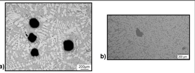 Figure  2.16:  a)  Optical  micrographs  of  gas  porosity  in  cylinder  head  casting  [Bir08],  b)  Optical micrographs of gas porosity in cylinder head casting 