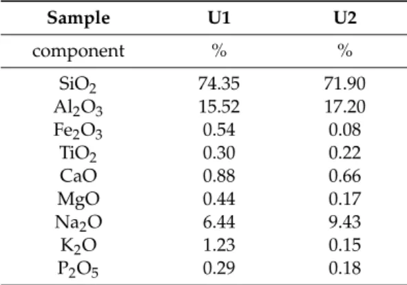 Table 1. Chemical analysis results of representative feldspar ore samples.