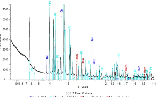 Table 2. Original particle size distribution of the flotation feed material. 