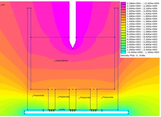 Figure 5. Water treeing experimental setup. 