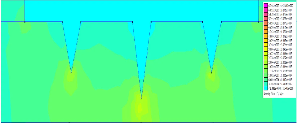 Figure 8. Close-up views of electric field distribution (left part) 