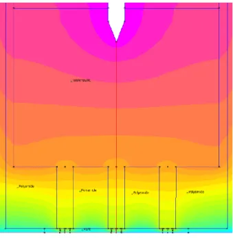 Figure 11. The gap to be analyzed between the electrode and the tip of water needle. 