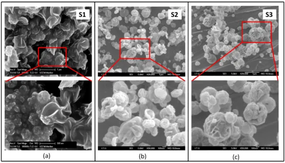 Figure 1. SEM micrographs of nanostructured ZnO particles (a) S1, (b) S2, and (c) S3, at 800 °C, 0.5  L/min of N 2  gas flow rate